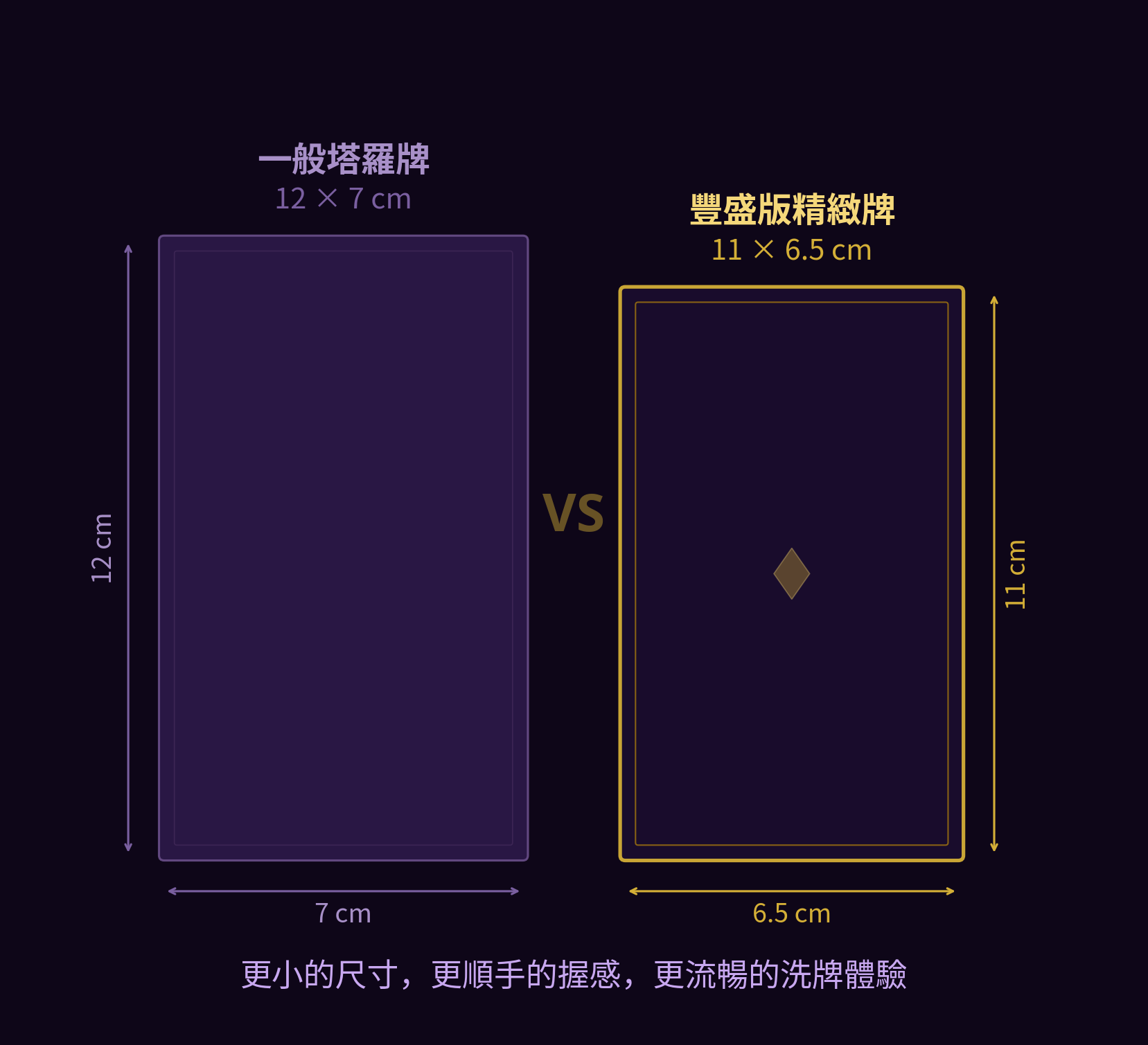 塔羅牌尺寸比較：一般塔羅 12×7cm vs 豐盛版精緻牌 11×6.5cm
